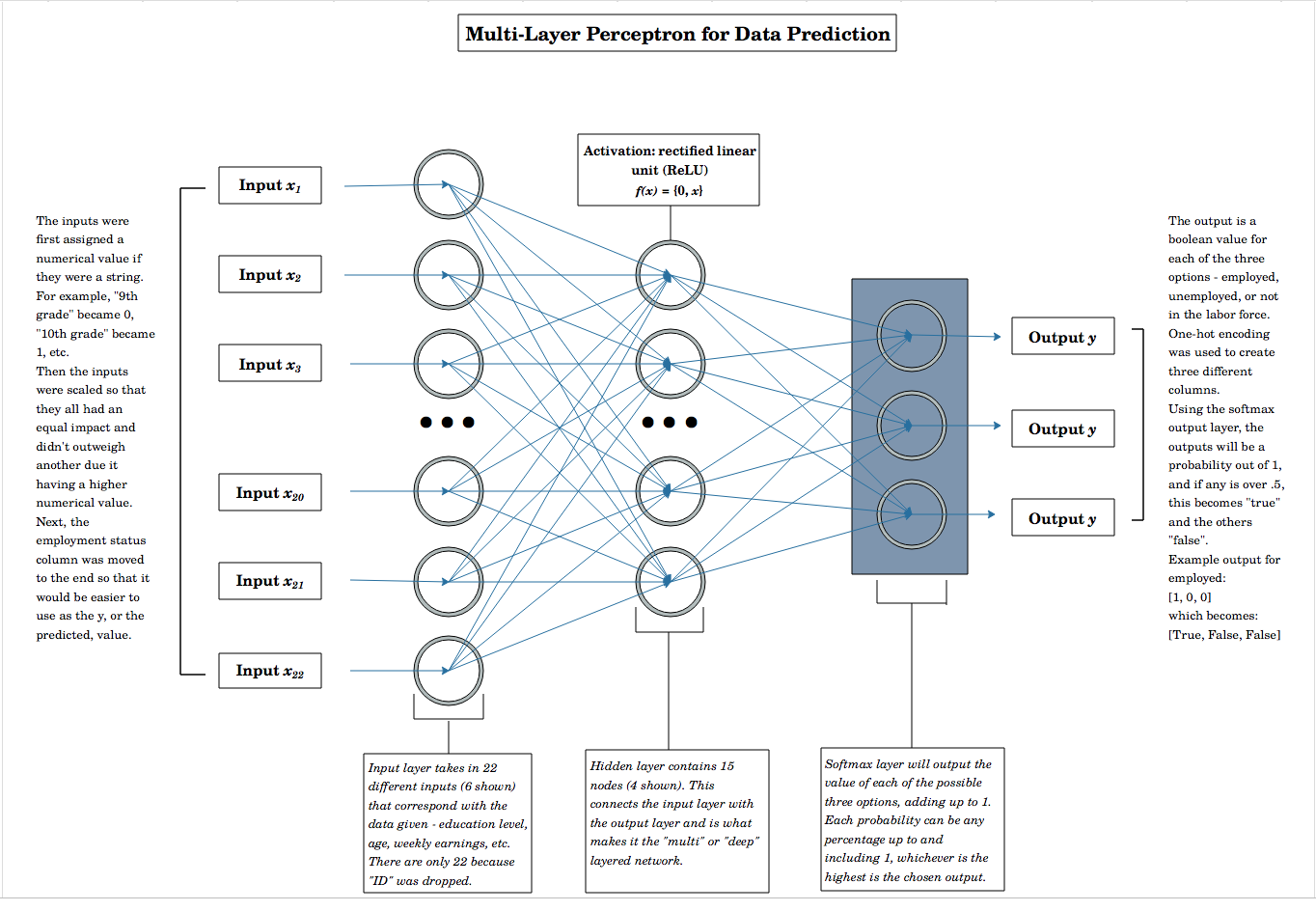 neural-network