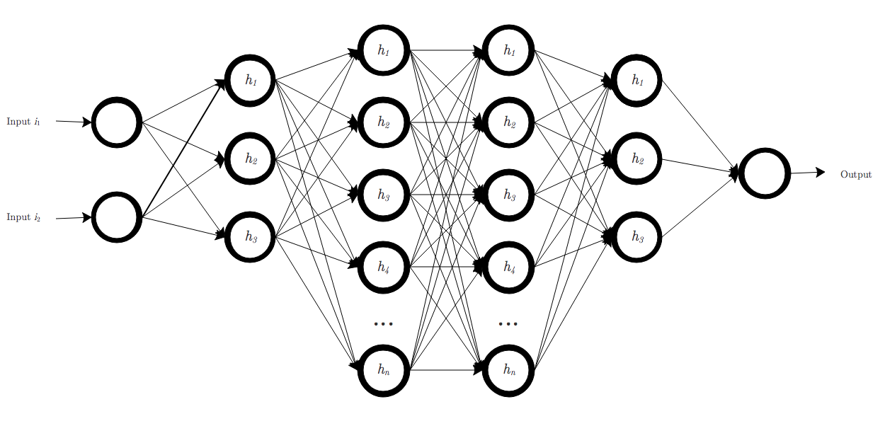 Neural Network w/ several hidden layers