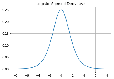 sigmoid derivative