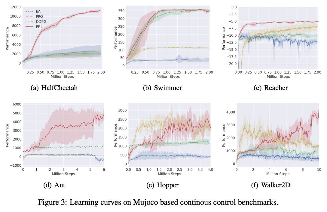 deep evolutionary reinforcement learning