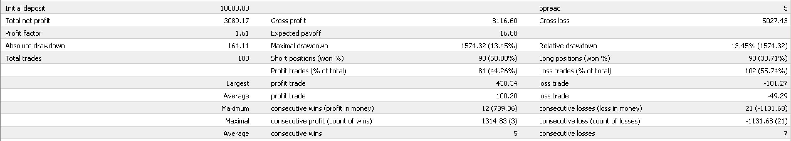 Report of algo test