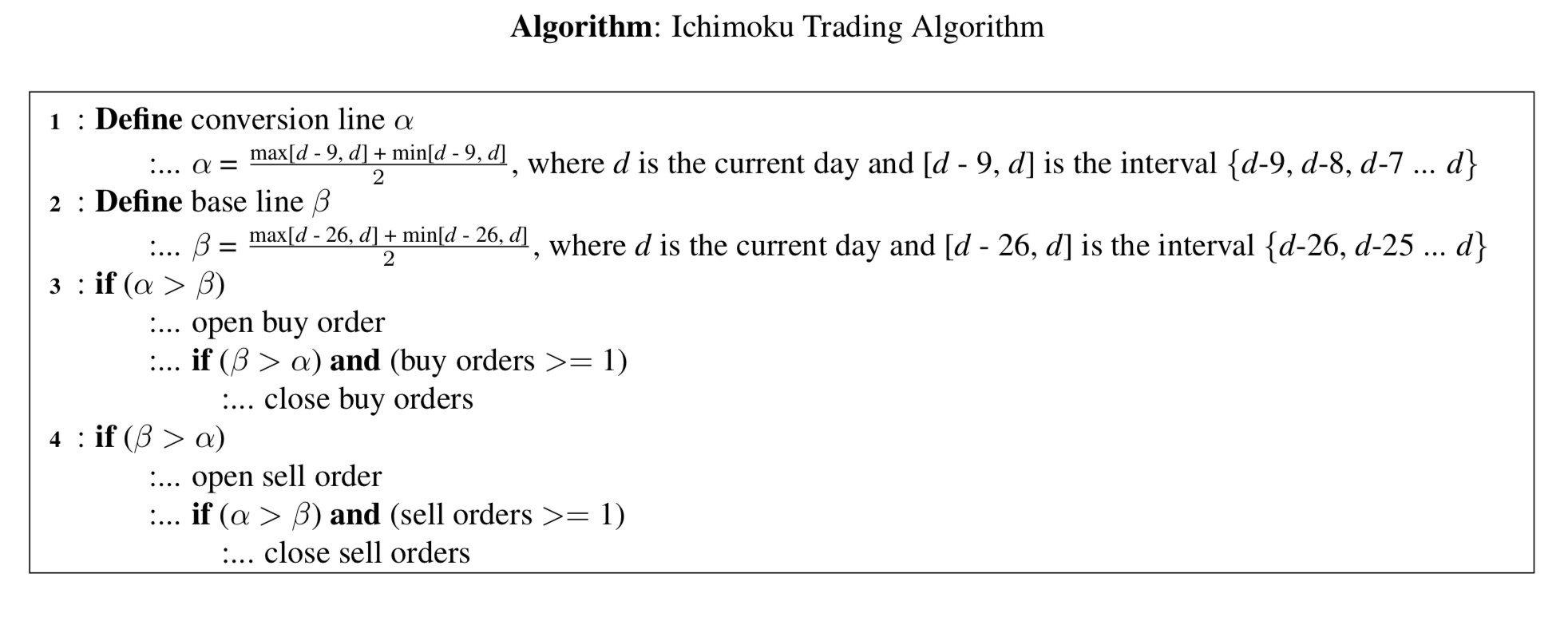 Algorithm for ichimoku trading