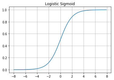 sigmoid